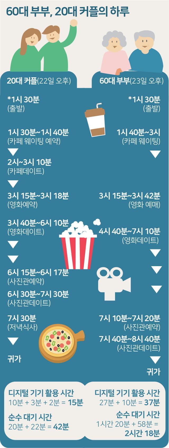 [현장] "크리스마스 데이트? 꿈도 못 꿔요"... '디지털 예약사회'에 지친 어르신들 | 인스티즈