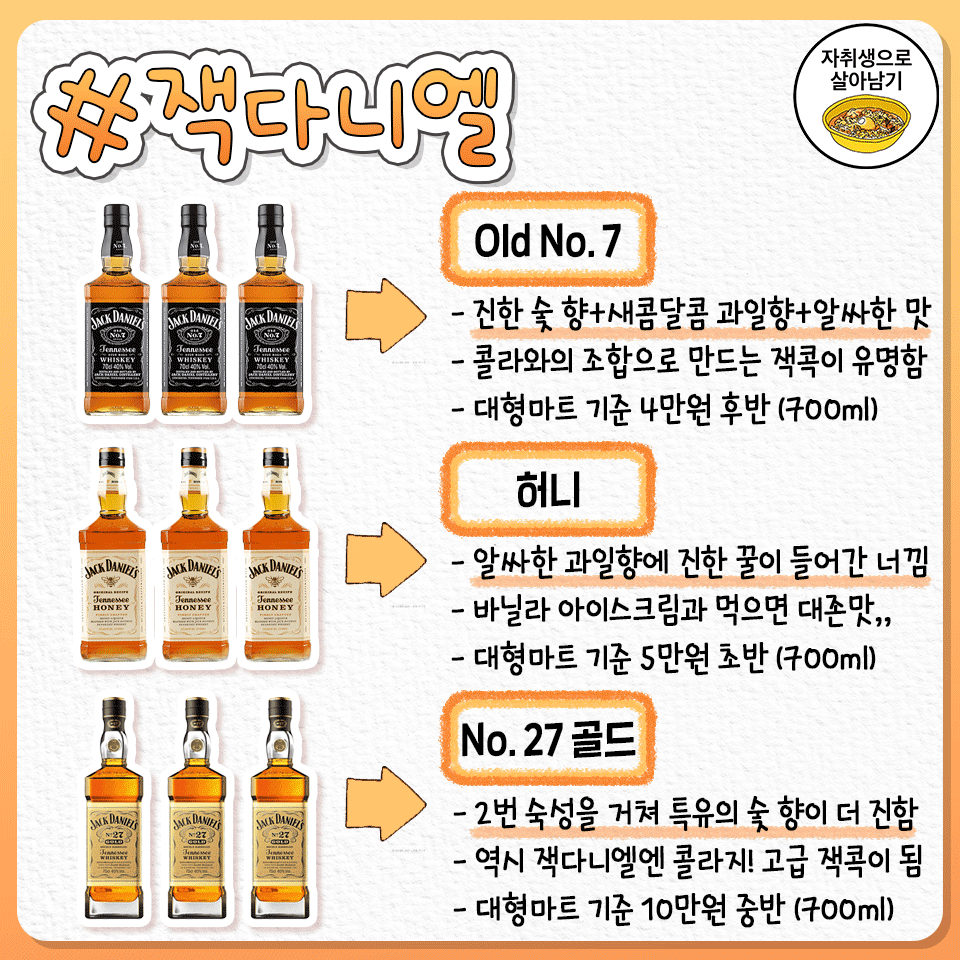 위스키 브랜드 라인업별 특징 | 인스티즈