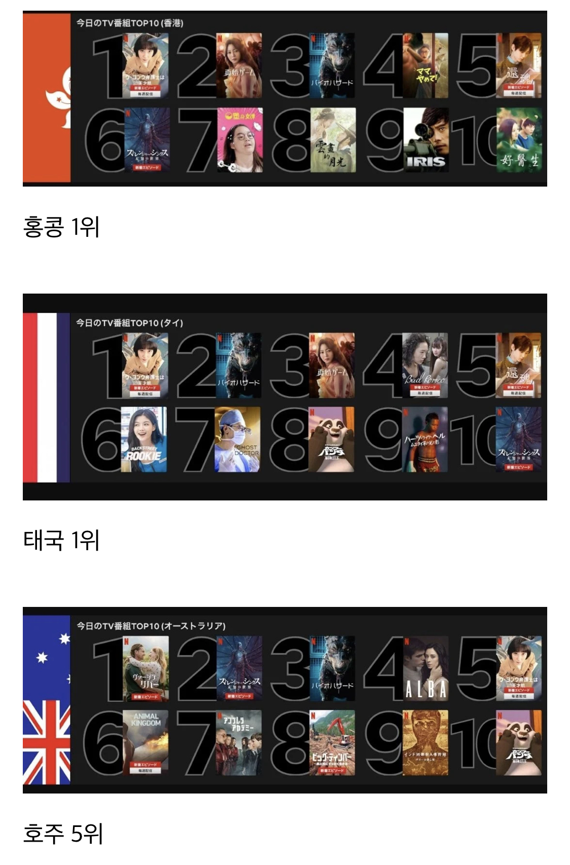 [이상한변호사우영우] 넷플릭스 주요 국가 순위.jpg | 인스티즈