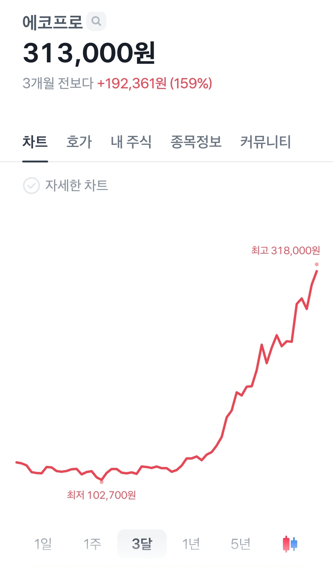 요즘 주식하는 사람들에게 가장 핫한 기업.jpg | 인스티즈