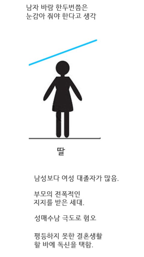 한국은 특이한 나라입니다 | 인스티즈