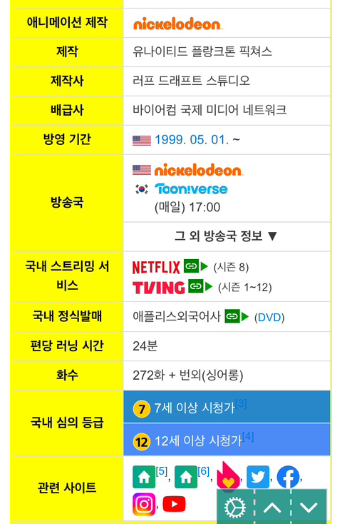 추억의 스폰지밥 근황 | 인스티즈