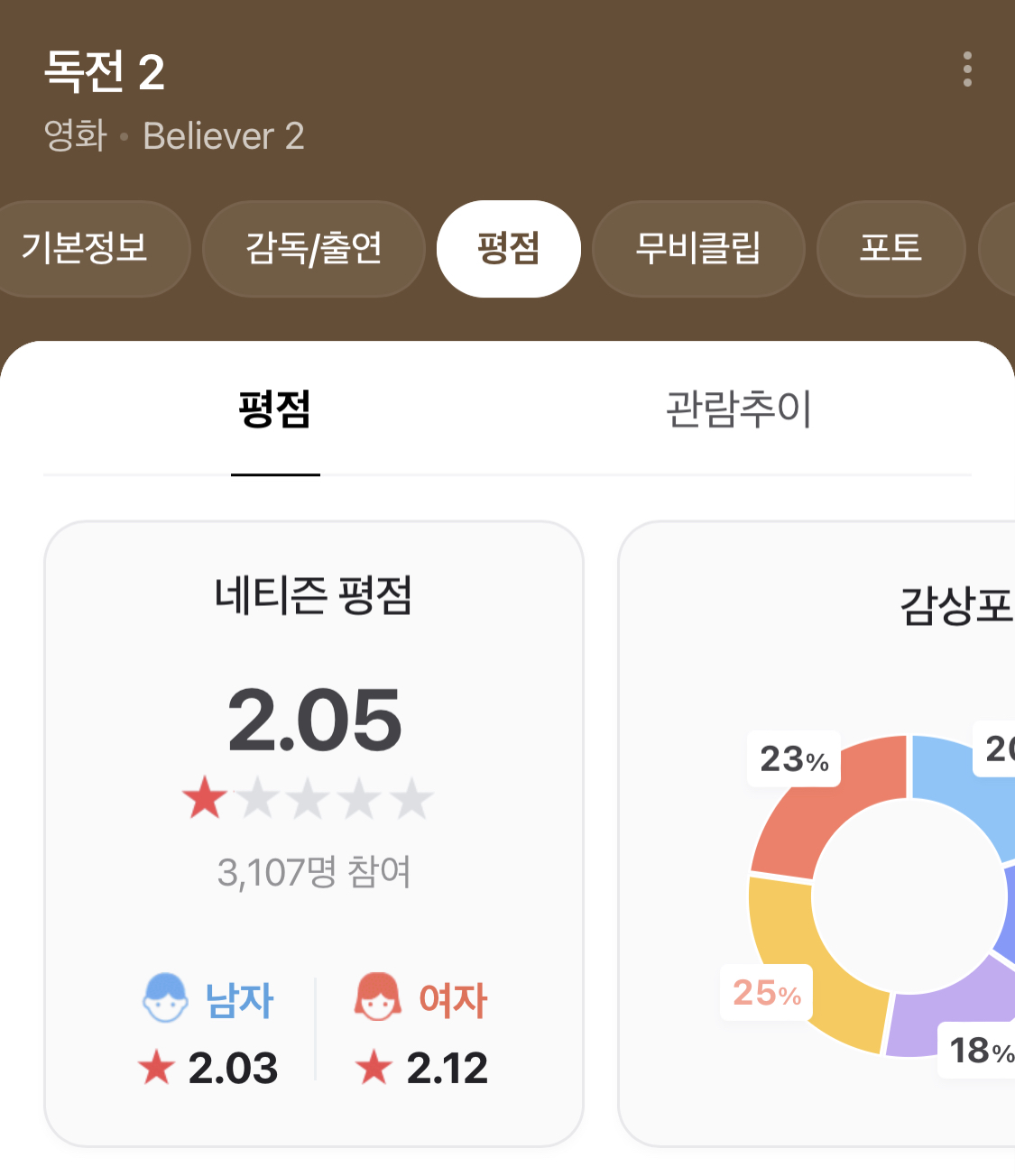 현재 혹평뿐인 넷플릭스 오리지널 영화 | 인스티즈