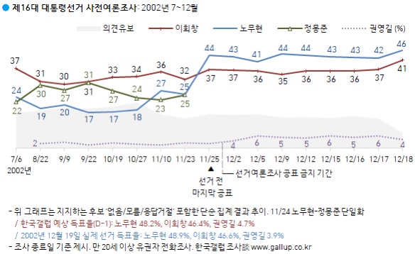 우리가 끝까지 투표해야 하는 이유 | 인스티즈