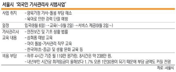 '필리핀 이모' 하루 8시간에 월 238만원…어른 음식조리는 못 시켜[10문10답] | 인스티즈