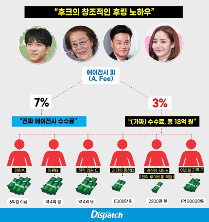 [D-eye] "이선희 가족이 1%를 챙겼다?"…후크, 이승기 광고료 후킹 실태 | 인스티즈