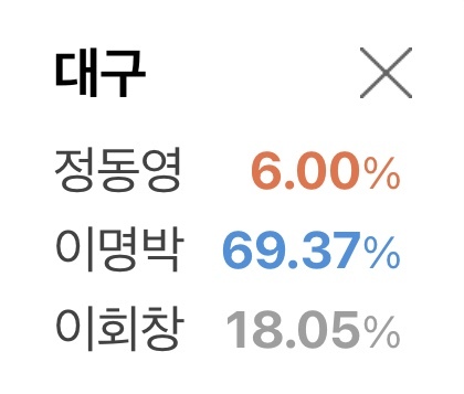 TK는 나아지고 있다 | 인스티즈
