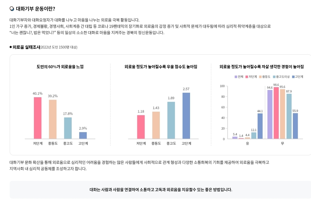 익명의 사람한테 전화로 털어놓고싶은데 이상한 사람 일까봐 못 하는 당신! 아니면 보듬어주고싶은데 방법을 모르는 당신! 대화기부운동어때? | 인스티즈