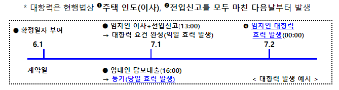 Q. 깡통빌라, 전세사기를 피할 수 있는 방법엔 무엇이 있을까요? | 인스티즈
