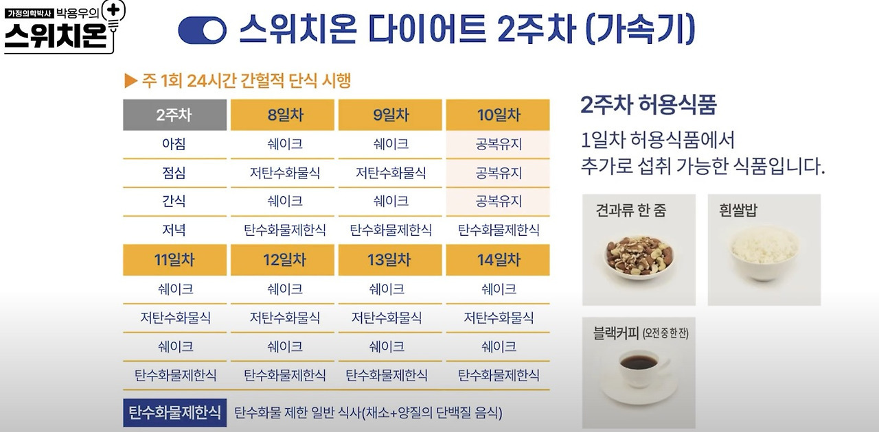 SNS를 달구는 스위치온 다이어트, 비만학회 "부작용 주의해야" | 인스티즈