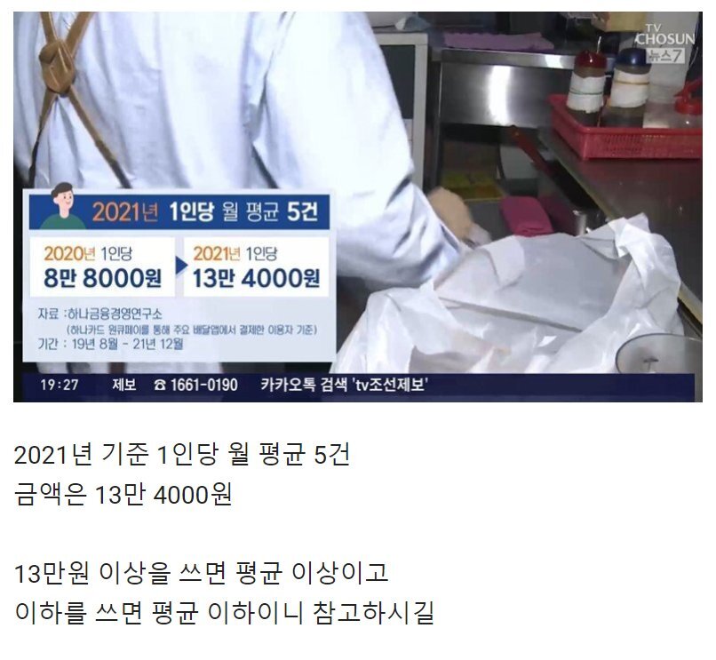 한국인들이 월 평균 배달음식에 쓰는 돈 | 인스티즈