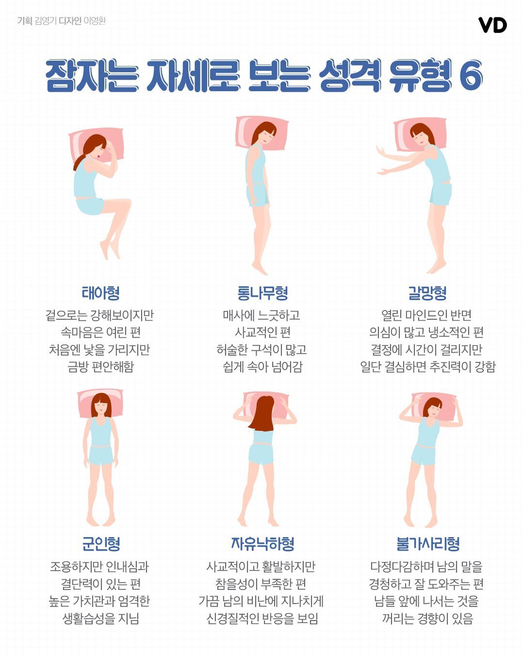 잠자는 자세로 보는 성격 유형 6 | 인스티즈