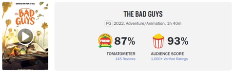 현재 입소문 타서 반응 좋은 영화 | 인스티즈