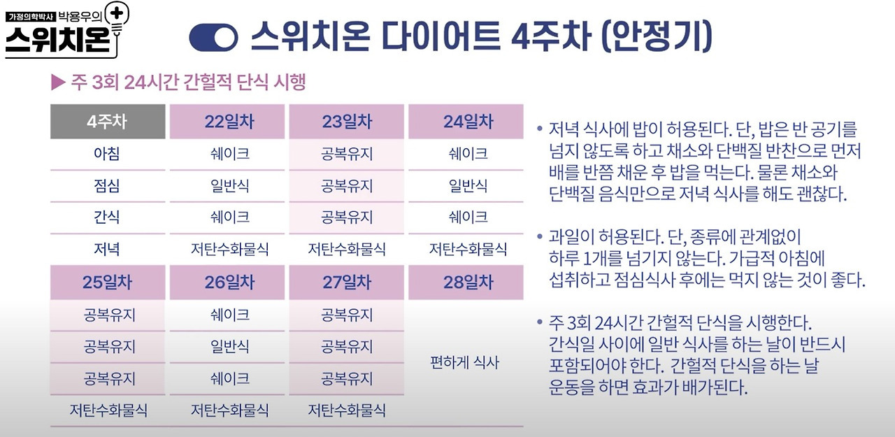 SNS를 달구는 스위치온 다이어트, 비만학회 "부작용 주의해야" | 인스티즈