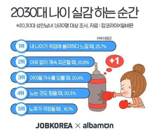 20 30 대 나이 실감하는 순간 | 인스티즈