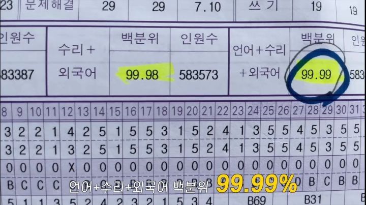 모의고사 전국 58등, 11년도 불수능 3개 틀리고 서울대 간 연예인 | 인스티즈