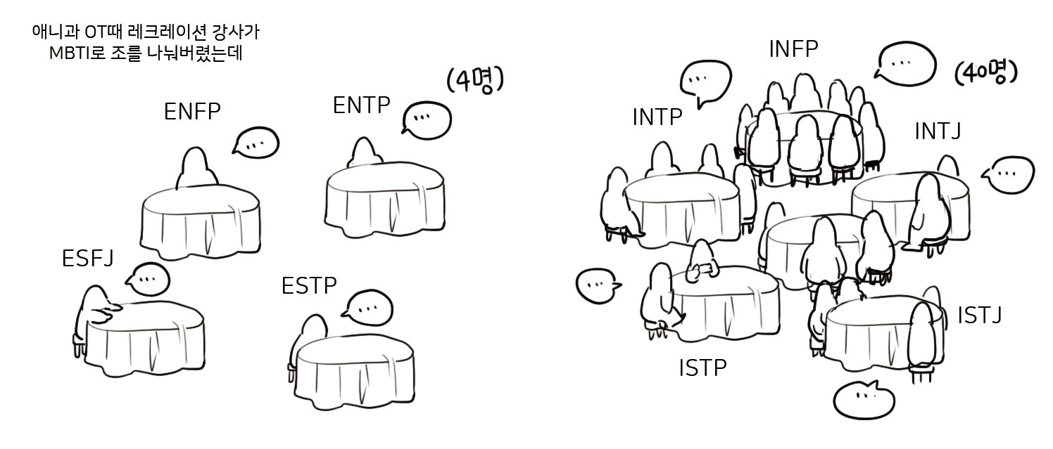 OT때 레크레이션 강사가 mbti별로 조를 나눴는데 | 인스티즈