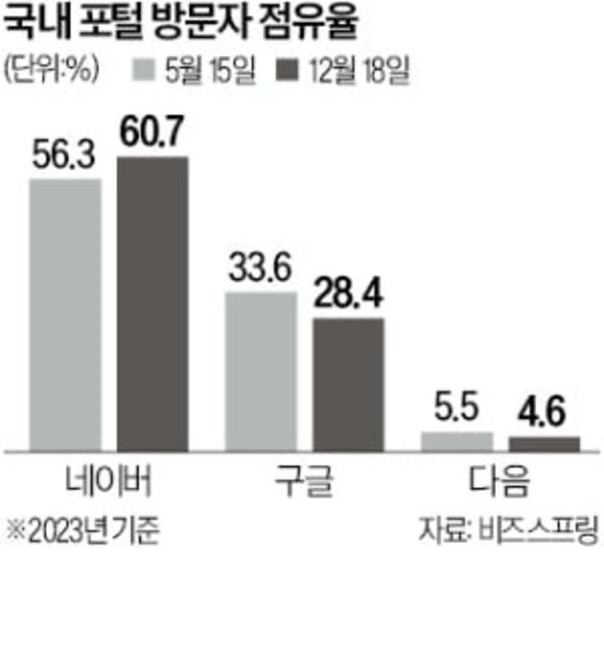 ㄹㅇ 한줌 다 됐다는 사이트 | 인스티즈