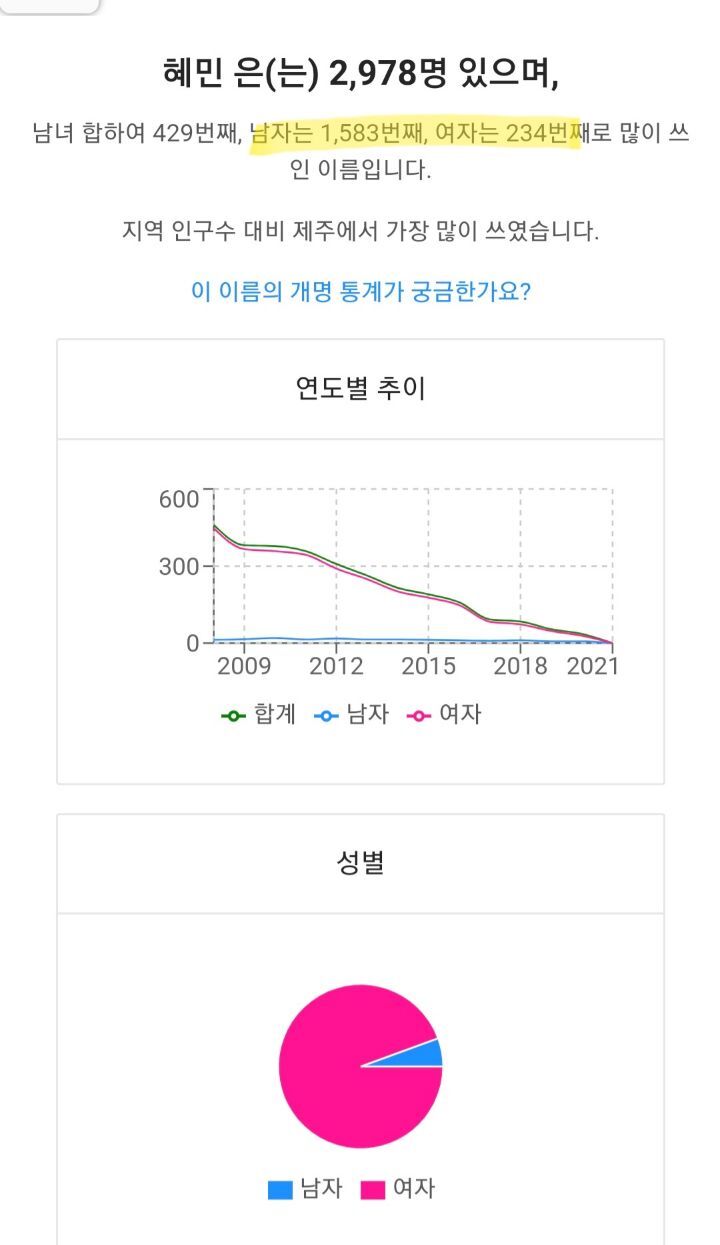 (주)혜민 이미지
