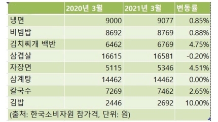 최고김밥 이미지