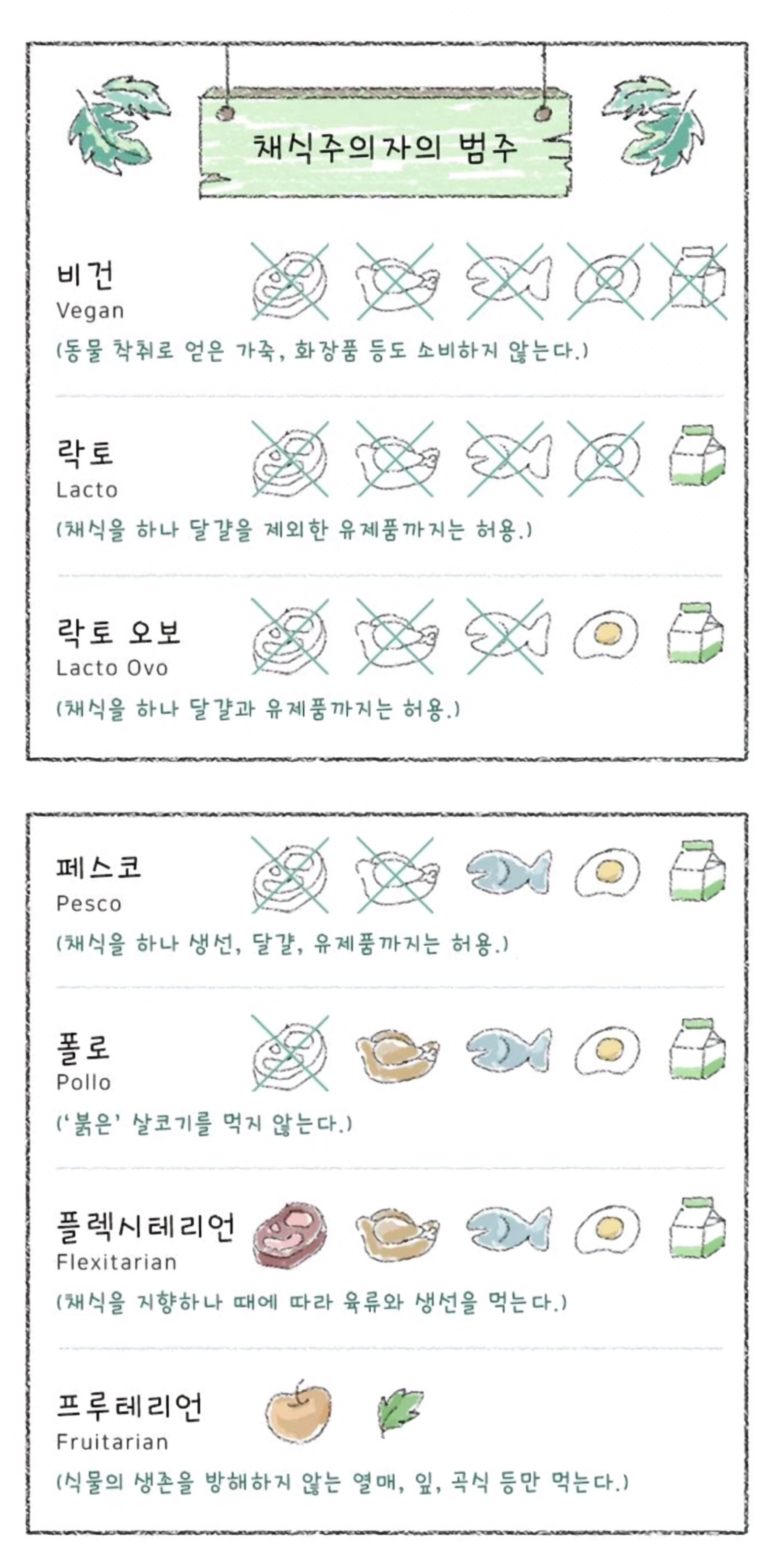 환경 얘기에 채식이 빠지지 않는 이유 | 인스티즈