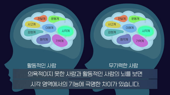 무기력한 사람들의 뇌 MRI 찍어보니.. 소름돋는 결과 | 인스티즈