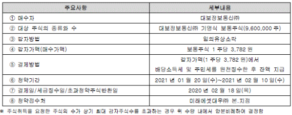 대보정보통신 이미지