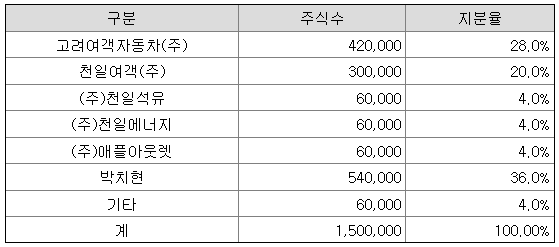 천일석유 이미지