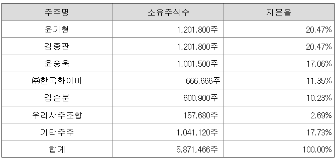 케이피산업 이미지