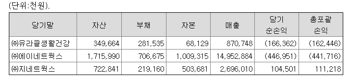지네트웍스 이미지
