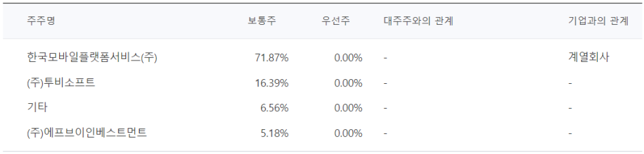 에프브이인베스트먼트 이미지