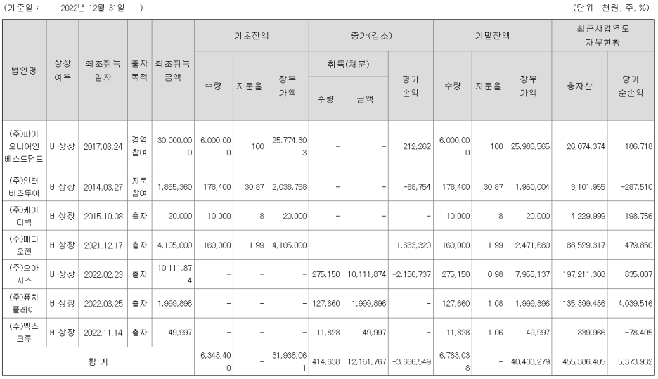 인터비즈투어 이미지