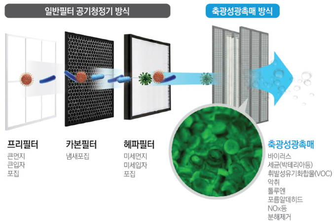 이온테크 이미지