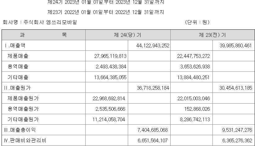 엠쓰리 이미지