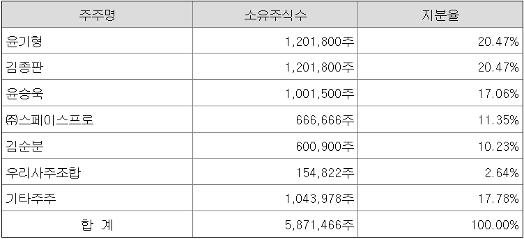 케이피산업 이미지