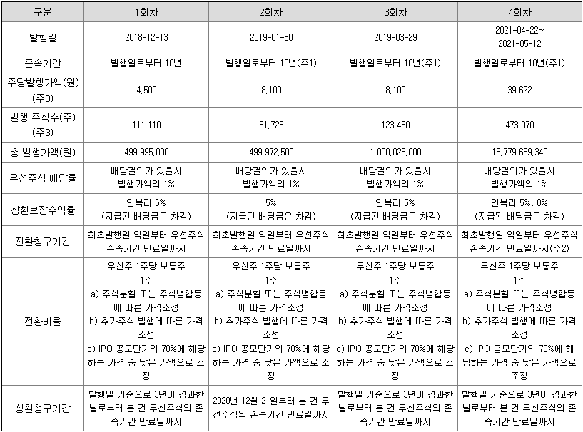 디엑스파트너스 이미지