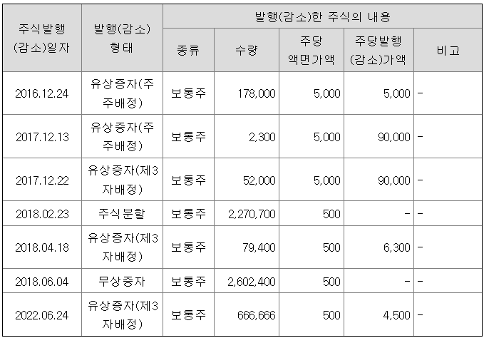 케이피산업 이미지