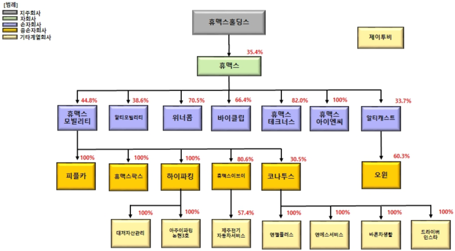 휴맥스모빌리티 이미지