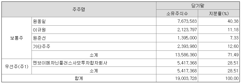 에스아이텍 이미지
