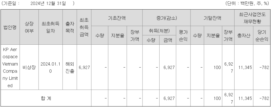 케이피산업 이미지