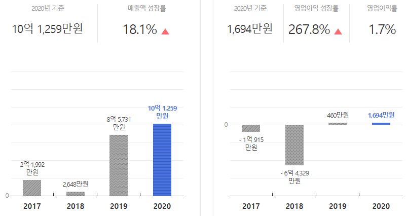 엠투웬티 이미지