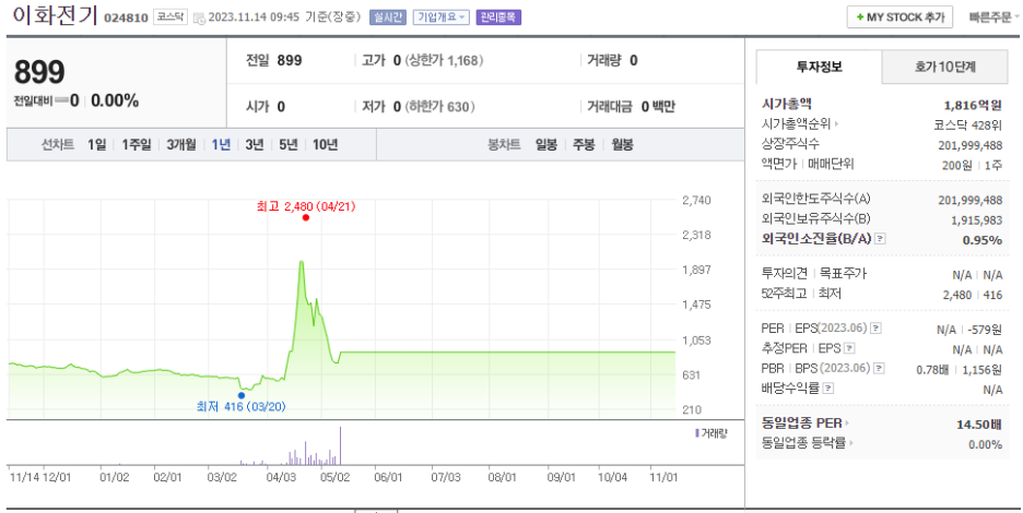 이화전기 이미지