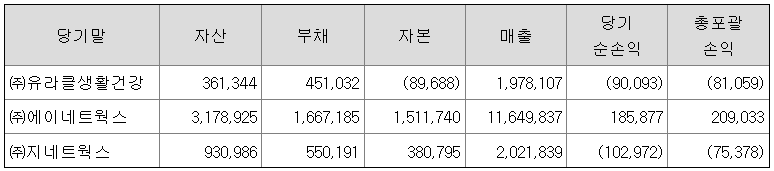 지네트웍스 이미지