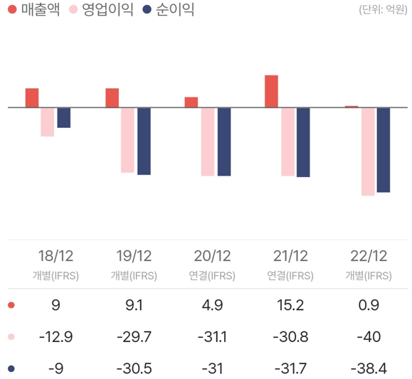 그레이스파트너스 이미지