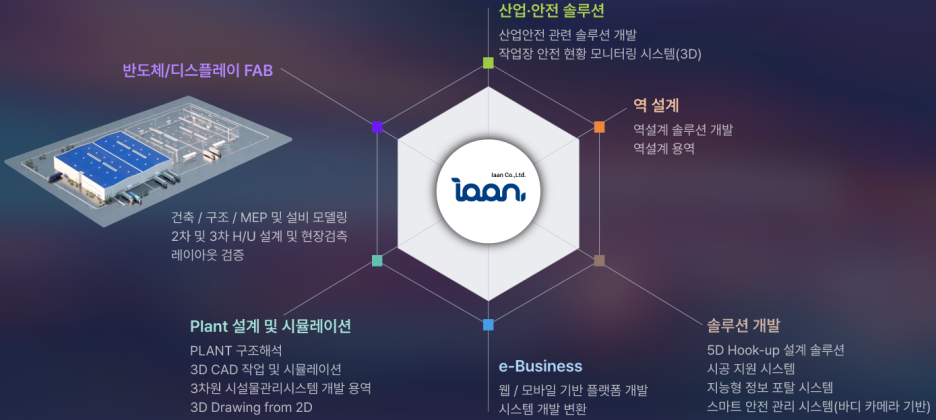 이안솔루션 이미지