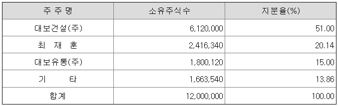 전산정보통신 이미지