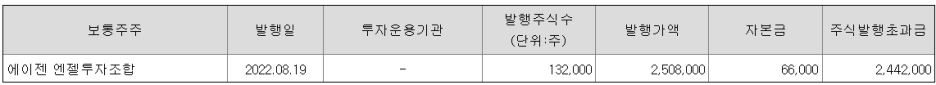 비엔케이파트너스 이미지