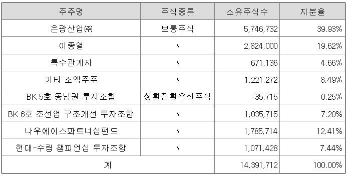 이케이개발 이미지