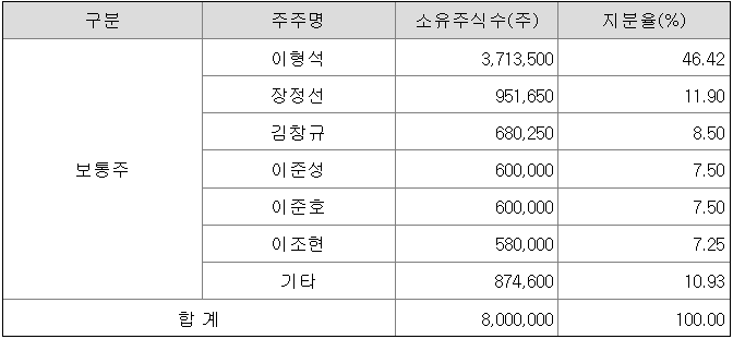 나노시스템 이미지