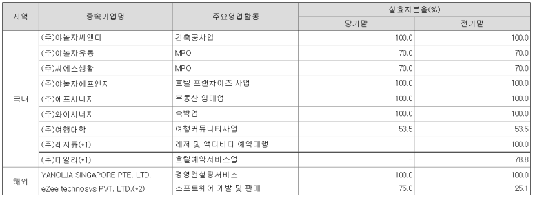 와이씨에스 이미지